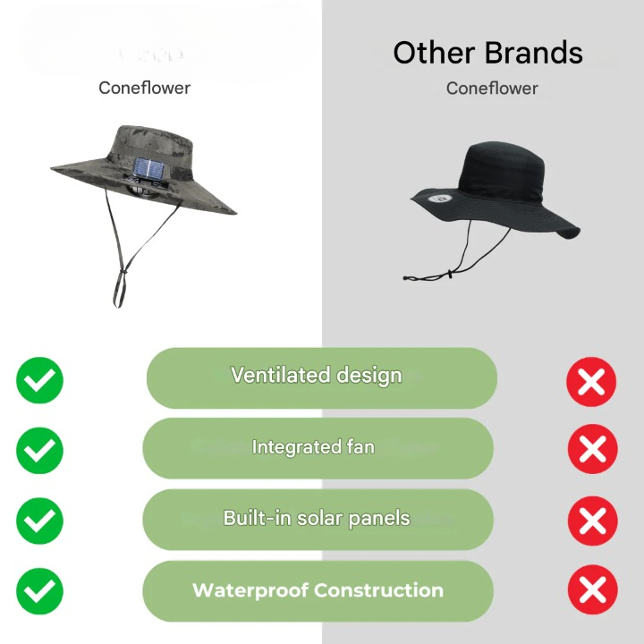 Outdoor Sun Hat with Integrated Solar Fan | Men's Sun Protection Hat