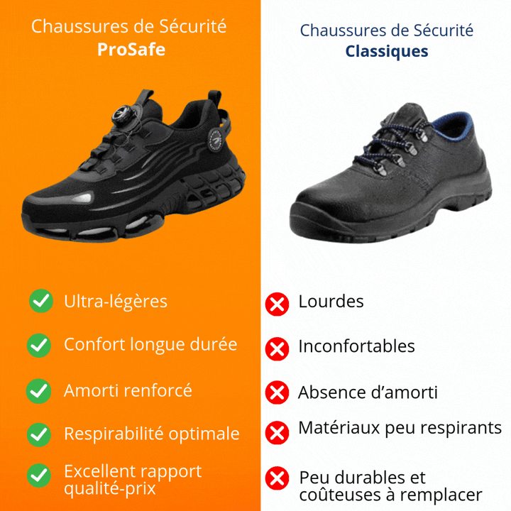 Men's Lightweight Non-Slip Safety Shoes with Reinforced Toe Comfort